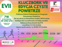 Kluczbork VII edycja Czyste Powietrze 